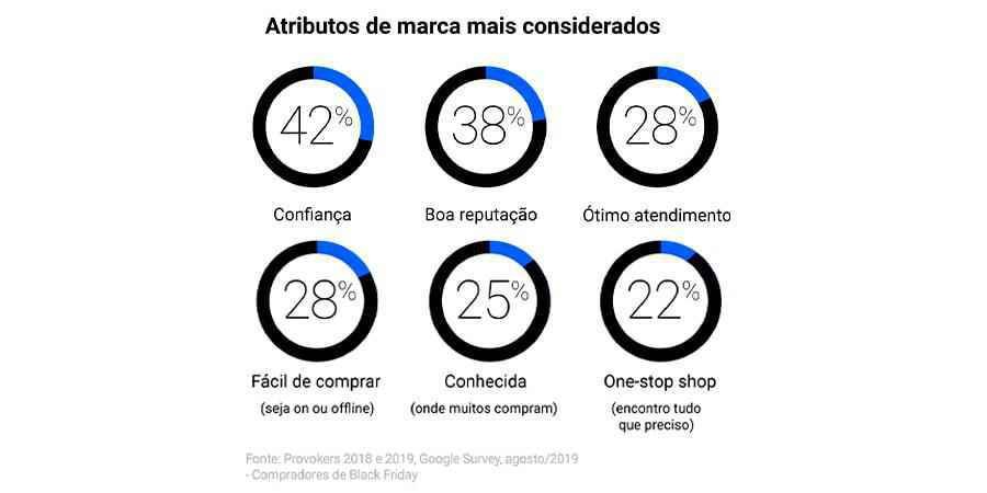 tendências black friday 2021